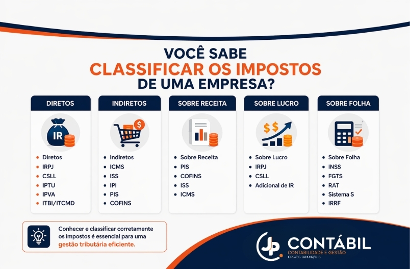 VOCÊ SABE CLASSIFICAR CORRETAMENTE OS IMPOSTOS DA SUA EMPRESA?